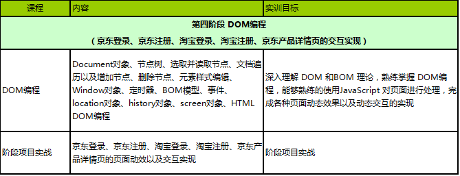 dom编程