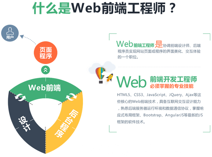 <a style='color:blue' href='http://web.tedu.cn/'>web<a style='color:blue' href='http://web.tedu.cn/'>前端开发</a></a>工程师必须掌握的专业技能