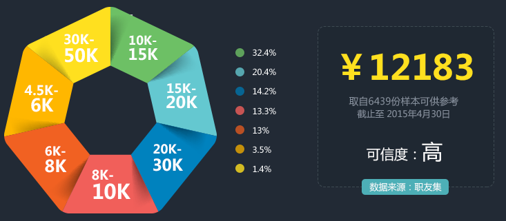 天津有没有web前端培训班,可以系统,每天都学