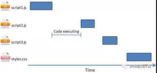 如何优化JavaScript性能？_惠州前端培训学校