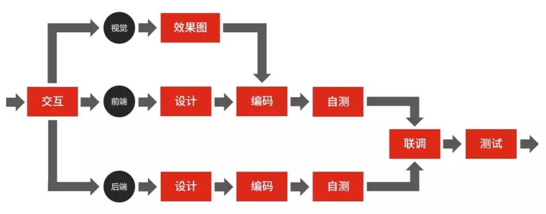 都2019年了现在转行学Web前端好吗？还来得及吗？