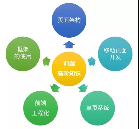 都2019年了现在转行学Web前端好吗？还来得及吗？