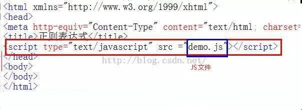 Web前端工程师应该知道的HTML、CSS、JS区别