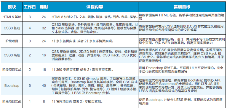 HTML5 Web 前端基础