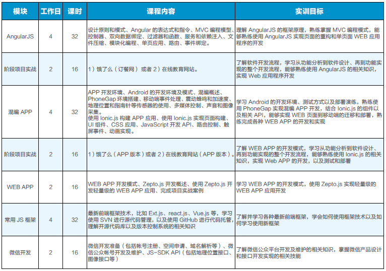 Web前端高级技术